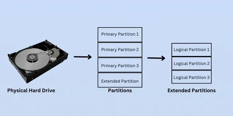 How to Partition a Hard Drive? Detailed Guide 2 hard-drive-partition