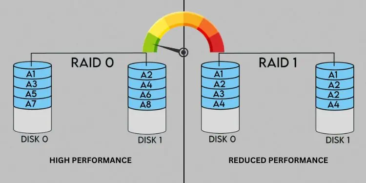 raid-0-high-performance