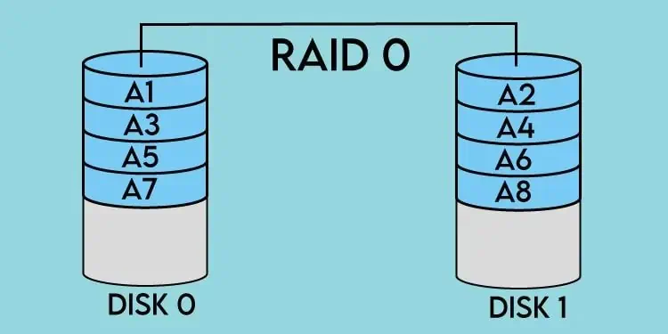 raid-0