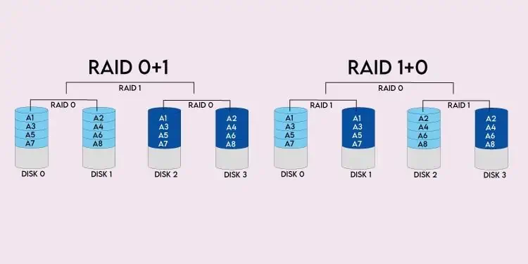 raid-01-and-raid-10