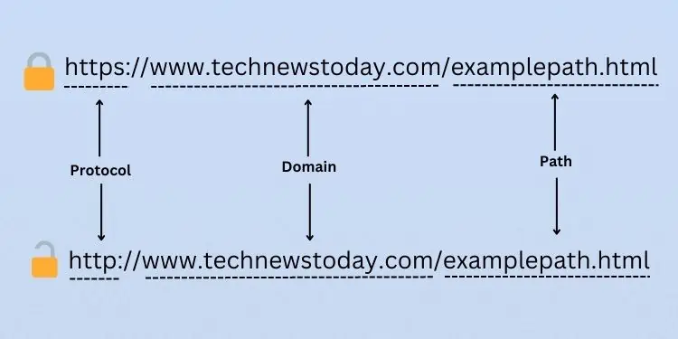 url-inspection