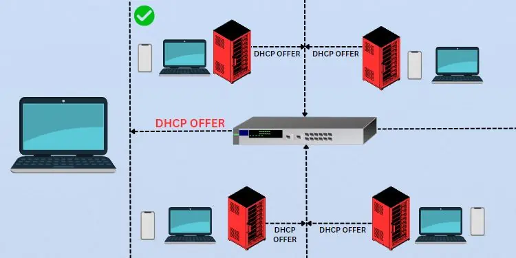 What is DHCP Lease time? Can You Change It? 4 dhcpoffer-illustration