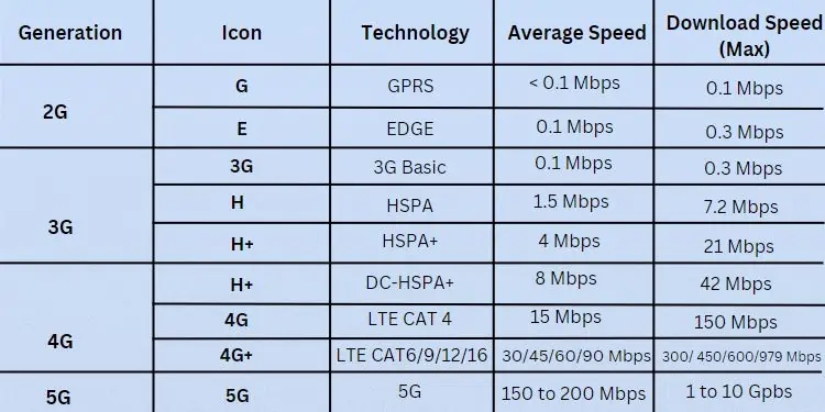 different-mobile-network-types
