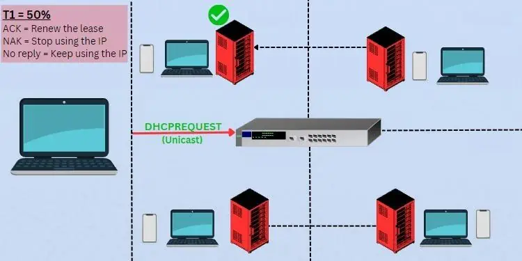 What is DHCP Lease time? Can You Change It? 11 illustration-dhcp-renewal-at-t1