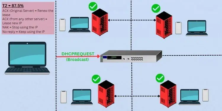 What is DHCP Lease time? Can You Change It? 12 illustration-dhcp-renewal-at-t2