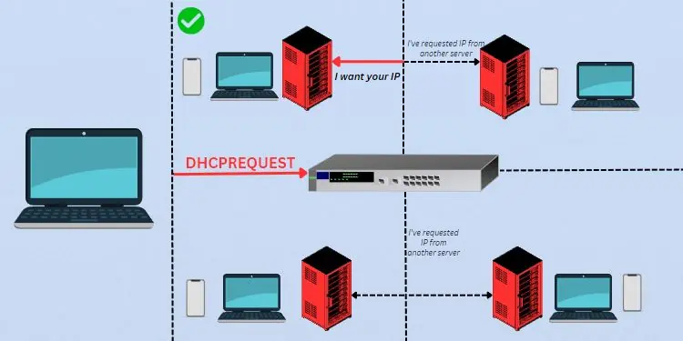 What is DHCP Lease time? Can You Change It? 6 illustration-dhcprequest-