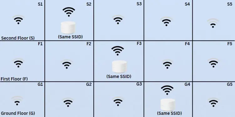 mesh-wifi-signal