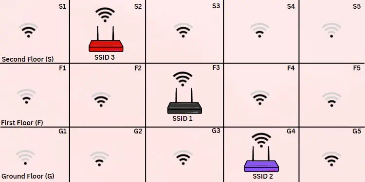 router-with-access-points-signal-drop