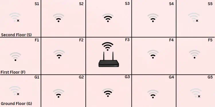 single-router-signal-drop