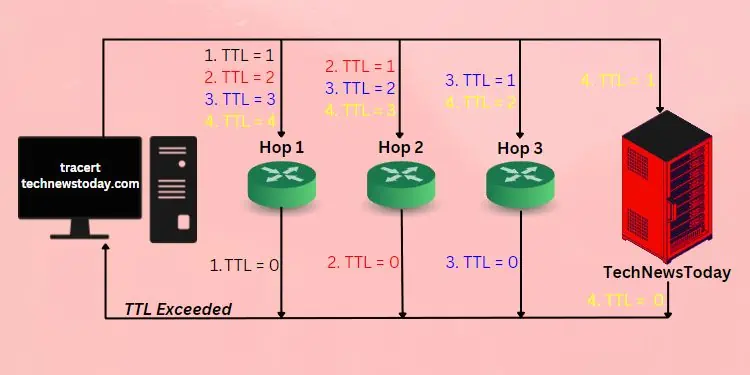 working-of-traceroute