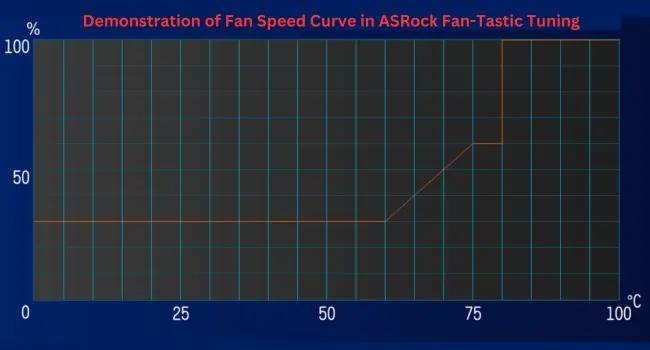 Demonstration-of-Fan-Speed-Curve-in-ASRock-Fan-Tastic-Tuning