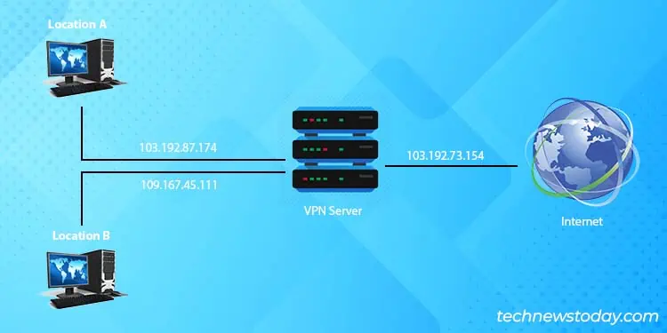 Does Your IP Address Change When You Move? 4 VPN-process