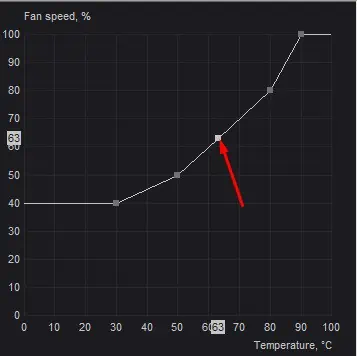 How to Control GPU Fan Speed Using MSI Afterburner 11 add-node-in-fan-speed-curve