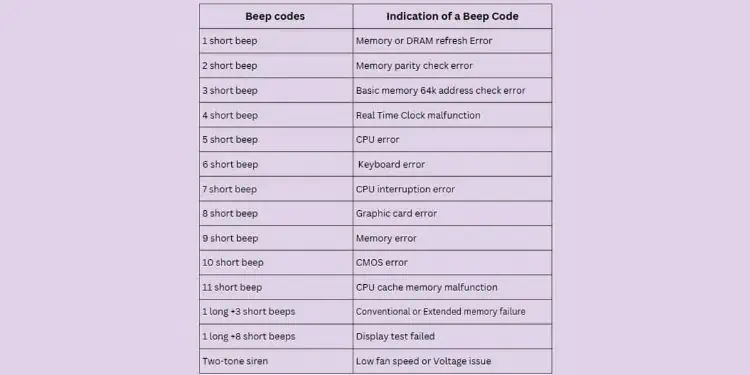 12 Ways to Fix Sceptre Monitor No Signal 13 common-ami-bios-beep-codes