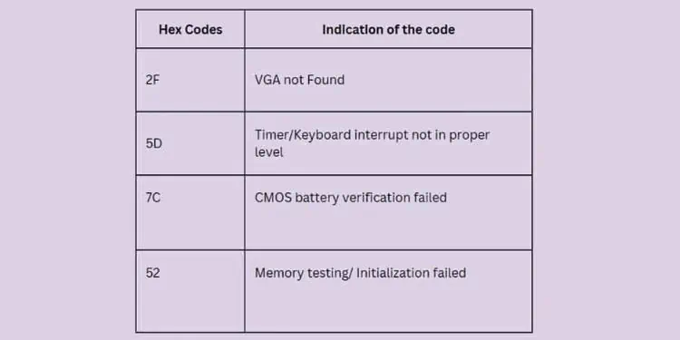 12 Ways to Fix Sceptre Monitor No Signal 14 common-hex-codes