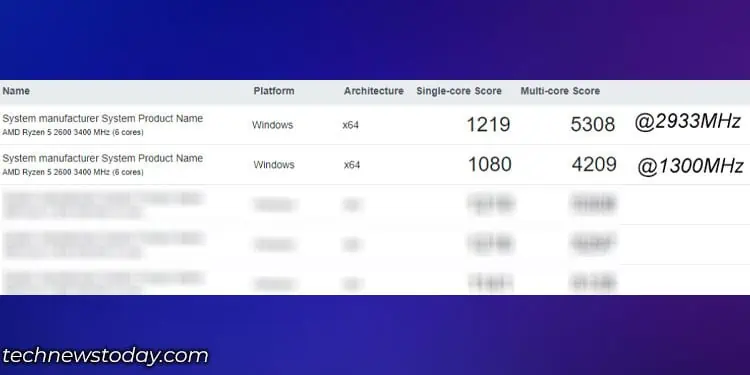 cpu-performance-on-lower-and-higher-frequency