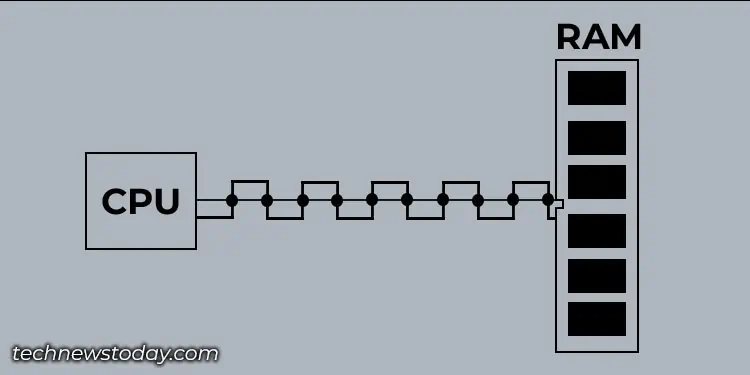double-data-rate-RAM-1