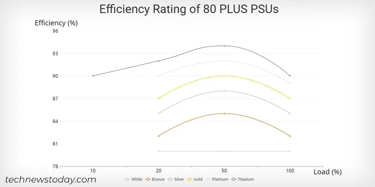 Ultimate Guide to Understanding Power Supply Efficiency 1 efficiency-rating-of-80-plus-psu