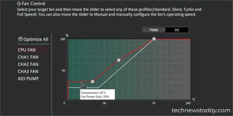 first-point-fan-speed-curve-asus-ez-mode