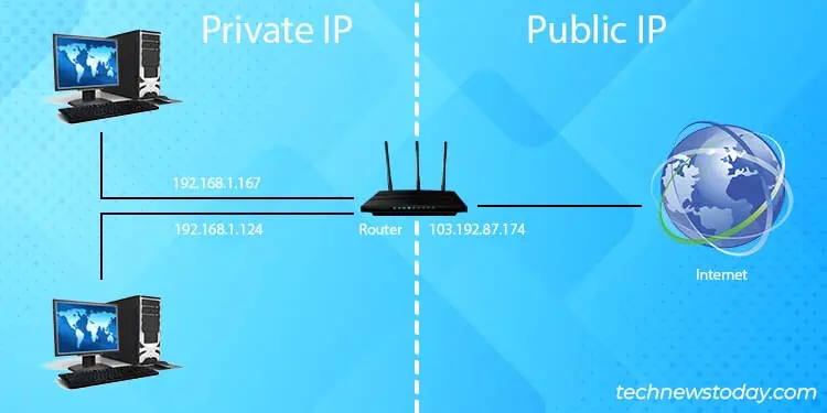 Does Your IP Address Change When You Move? 1 private-and-public-ip-address-1