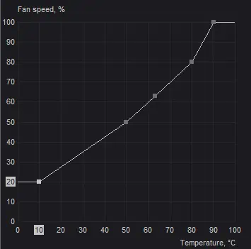 How to Control GPU Fan Speed Using MSI Afterburner 12 set-the-first-node-in-fan-speed-curve-afterburner