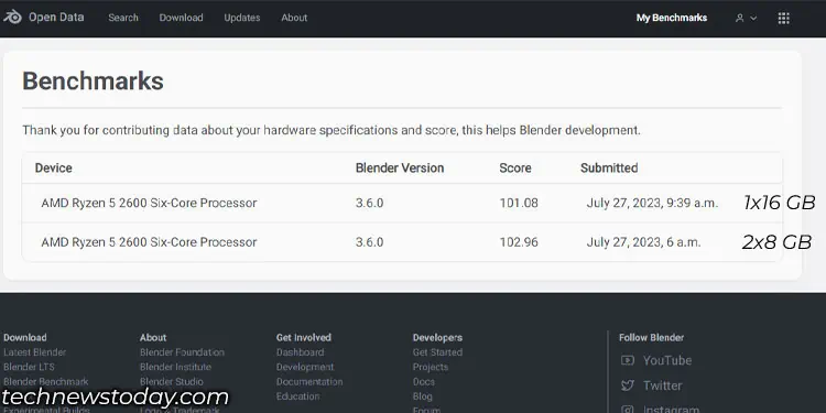 single-channel-dual-channel-blender-benchmark-1