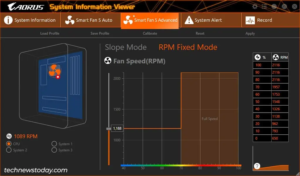 How to Control Gigabyte Fan Speed 19 siv-smart-fan-5-rpm-fixed-mode