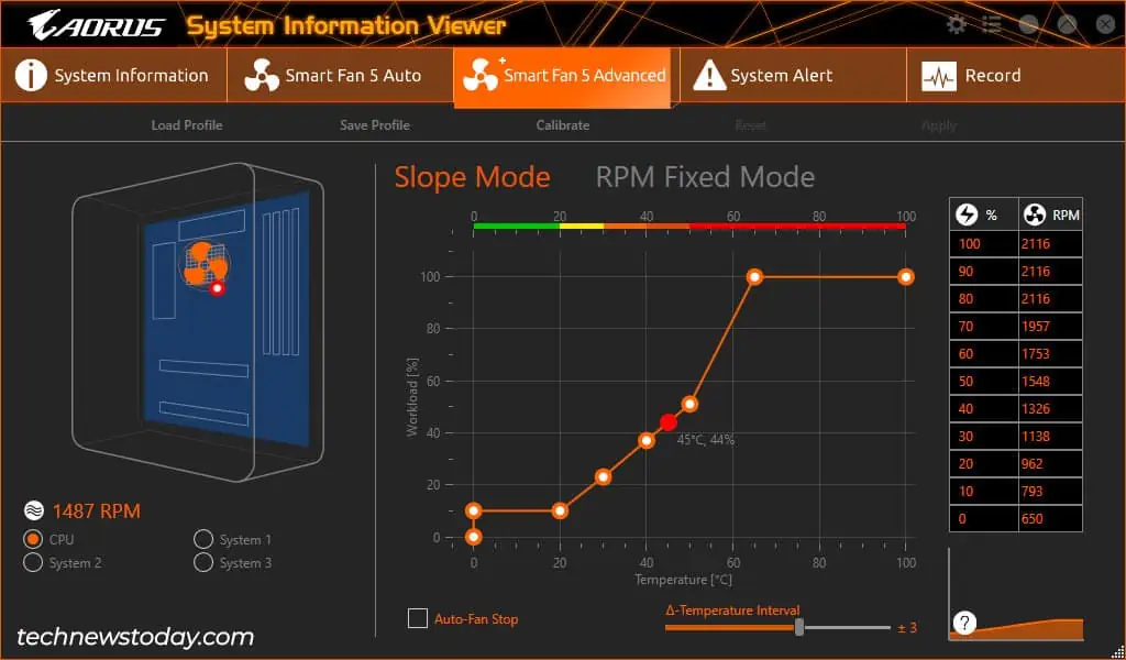How to Control Gigabyte Fan Speed 18 smart-fan-5-advanced-slope-mode