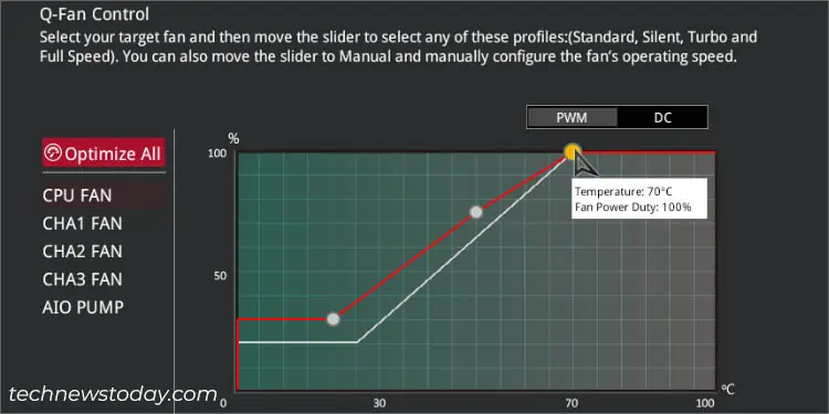 third-point-asus-fan-speed-curve