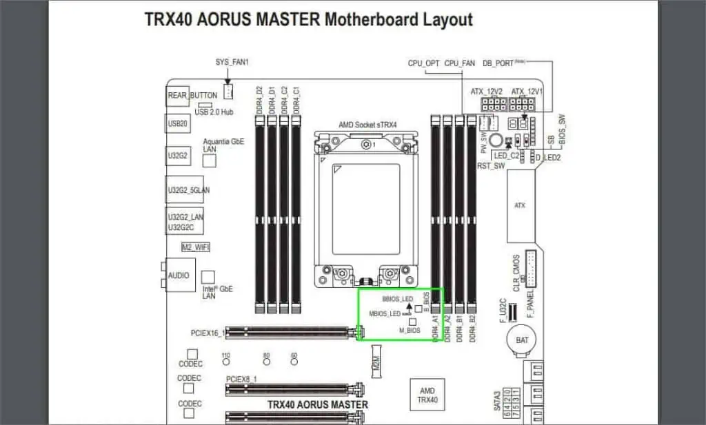 trx40-aorus-master-motherboard-layout-manual-1024x617