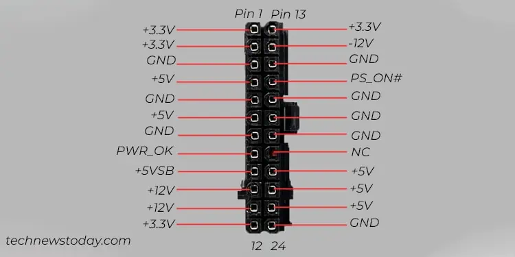 How to Safely Test Your PSU 9 atx-power-connector-pinout-1