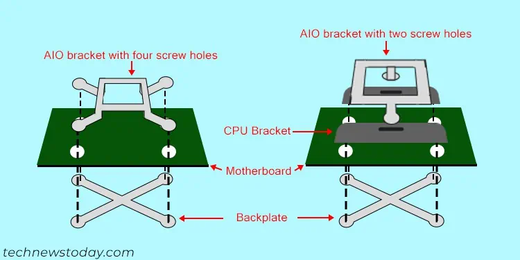 cpu-bracket-type-of-aio-mounting-bracket-1