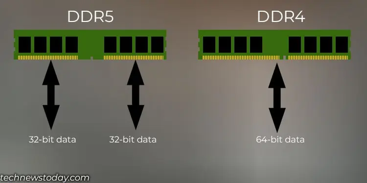 ddr4-and-ddr5-channel-architecture
