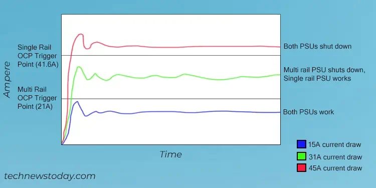 differences-between-single-rail-and-multi-rail-psu-1