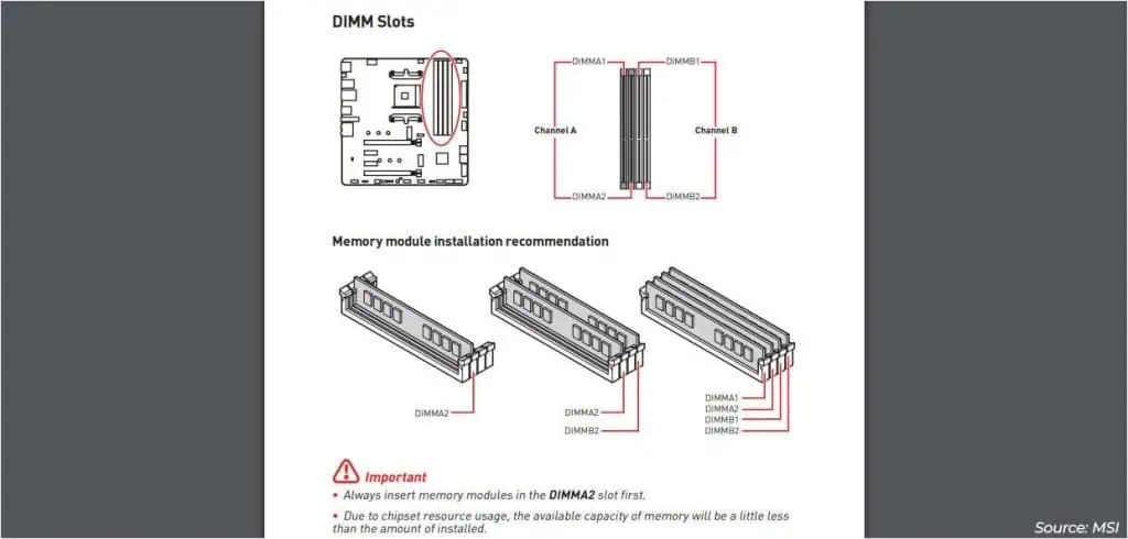 MSI Beep Codes: What They Mean 11 dimm-slots-installation-msi-manual-1024x490