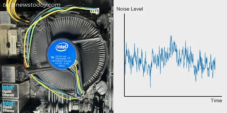 fan-noise