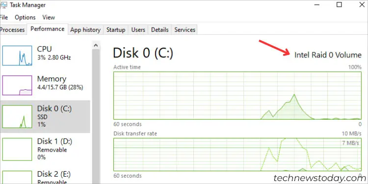 intel-raid-setup-complete-windows-task-manager
