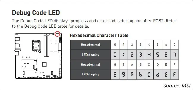 msi-z790-godlike-debug-led