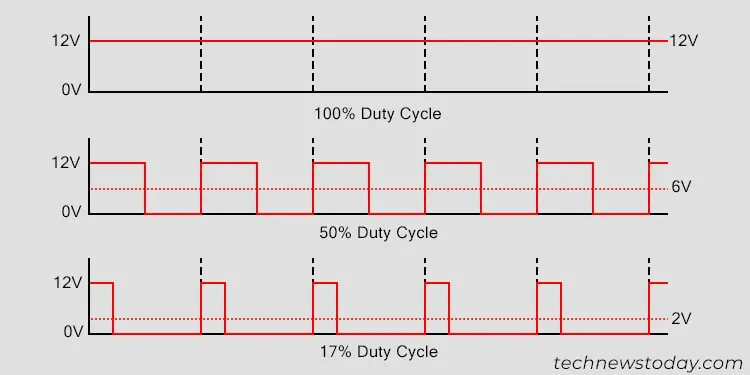 pwm-duty-cycle-1