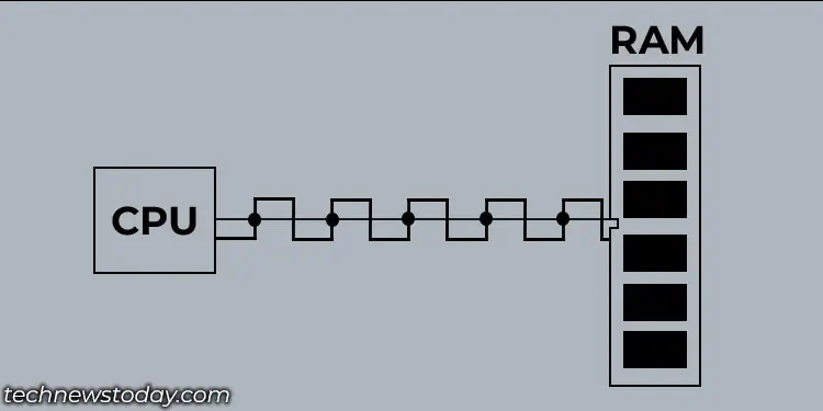 RAM Types Explained: What You Need to Know 3 single-data-rate-RAM