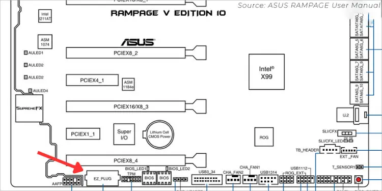 Motherboard Connectors and Headers: A Detailed Look 3 EZ-PLUG-MOLEX