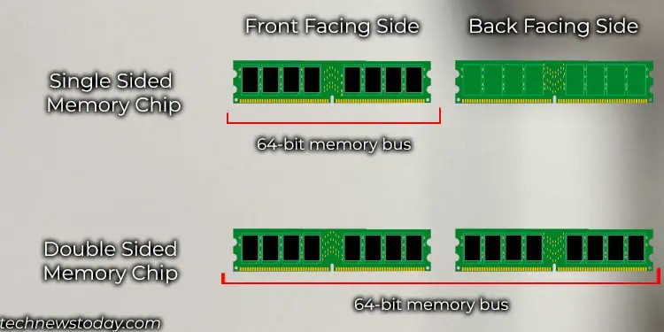 Single Rank Vs Dual Rank RAM: What's the Difference 2 Single-rank-RAM-what-is