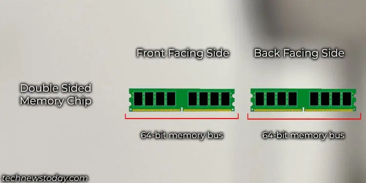 Single Rank Vs Dual Rank RAM: What's the Difference 3 dual-rank-memory