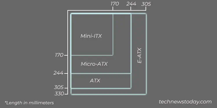 How to Determine If Your Motherboard Fits Your PC Case 4 form-factors-of-motherboard