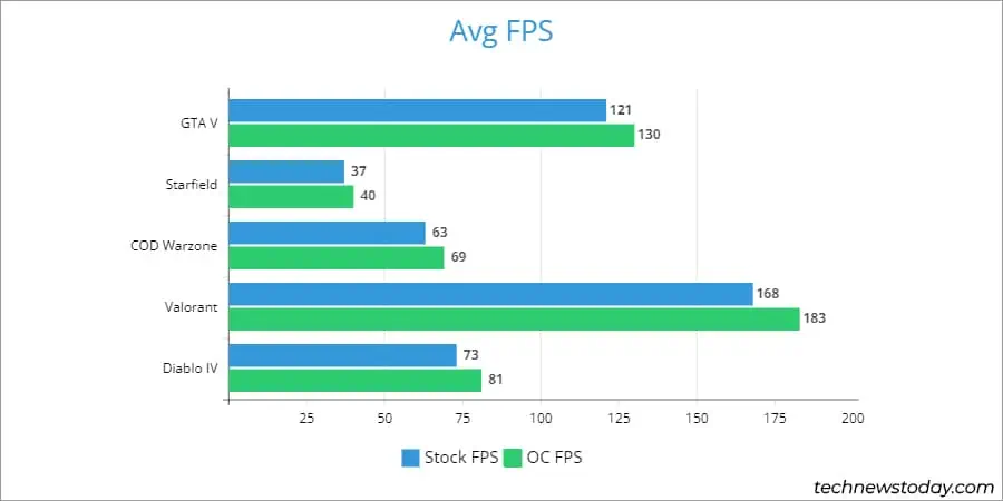 gtx-1060-oc-fps-stats