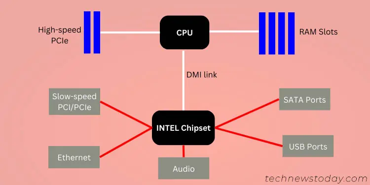 intel-dmi-architecture