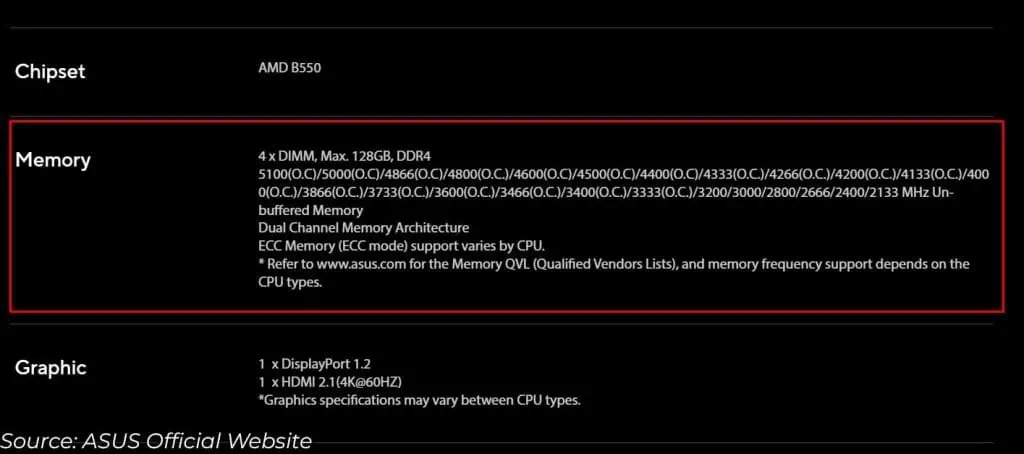 What RAM is Compatible With My Motherboard? 3 memory-specification-list-of-ram-1-1024x454