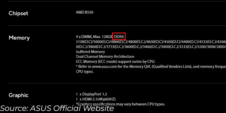 What RAM is Compatible With My Motherboard? 4 motherboard-ddr-specification-on-asus
