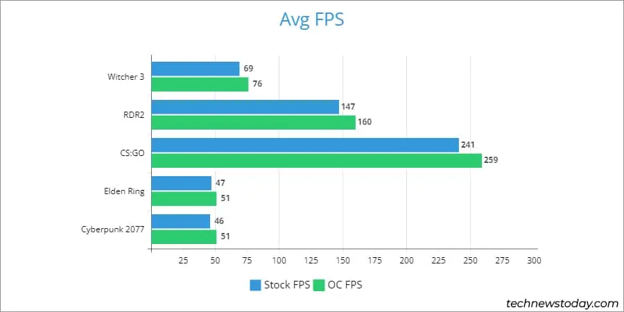 rx-570-oc-fps-stats