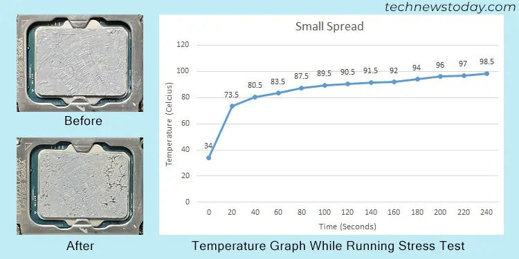 How Much Thermal Paste on CPU? When is it Too Much 8 small-spread-thermal-paste-temperature-graph